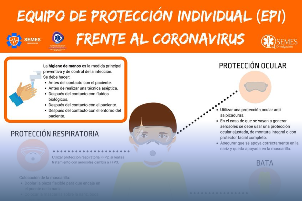 Equipo de Protección Individual Coronavirus